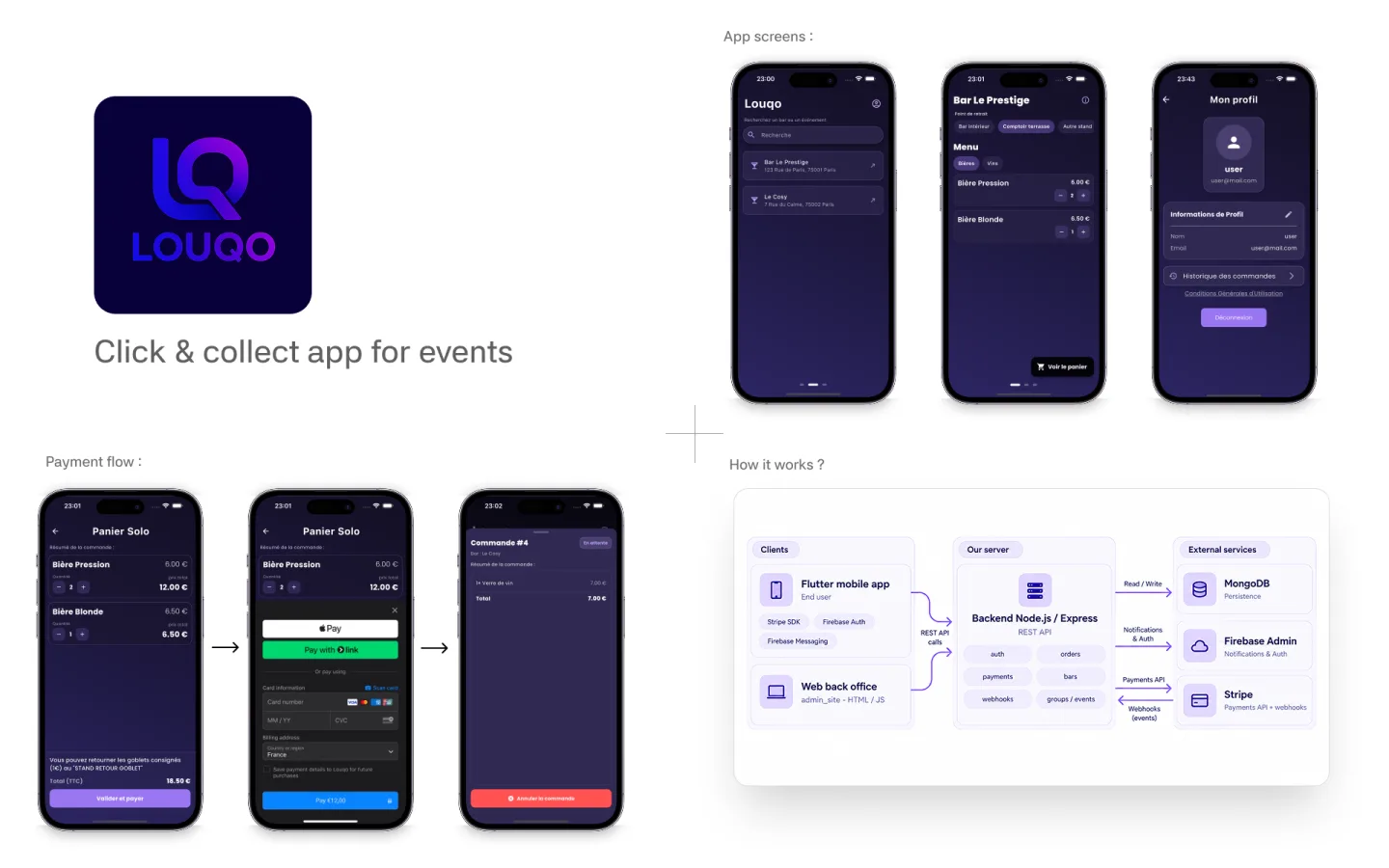 Écrans de l’application Louqo : catalogue, panier et paiement.